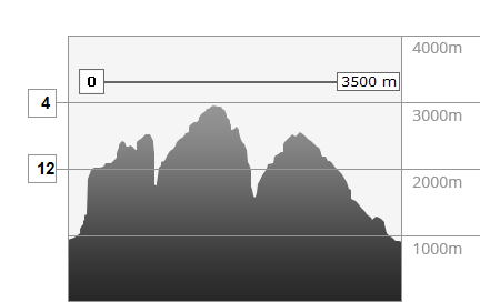 [$undefined:WeatherMountainweather],res
