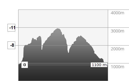 Weather in the mountains